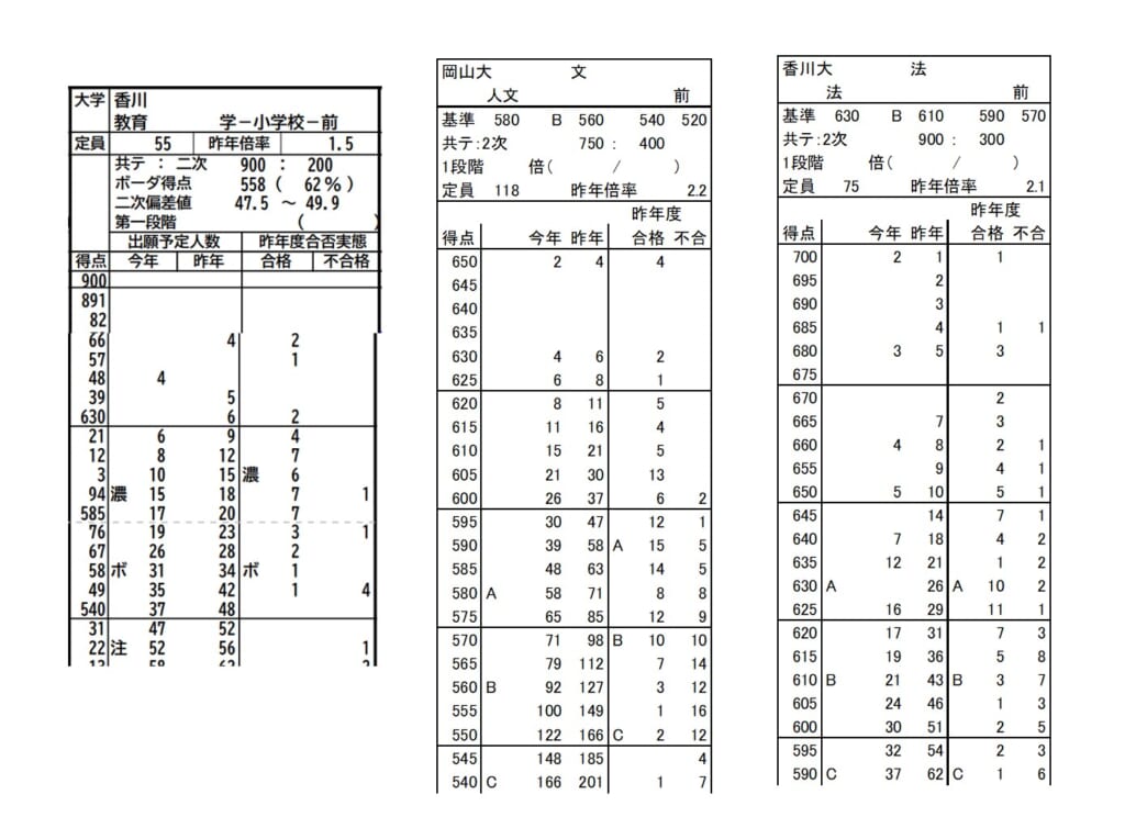 共通テスト概況報告会へのご出席ありがとうございました 東進衛星予備校 坂出駅南口校 公式サイト