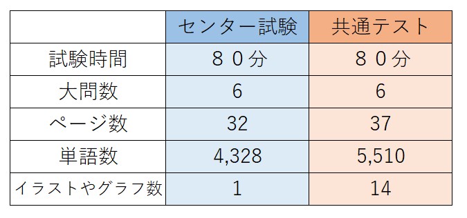 英語リーディングで大成功するコツ 前編 東進衛星予備校 坂出駅南口校 公式サイト